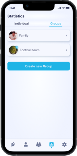 Group stats overview in Libfy