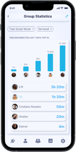 Group stats detail in Libfy