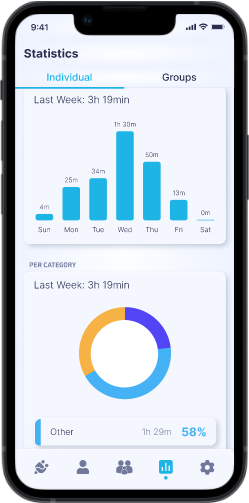Individual stats in Libfy